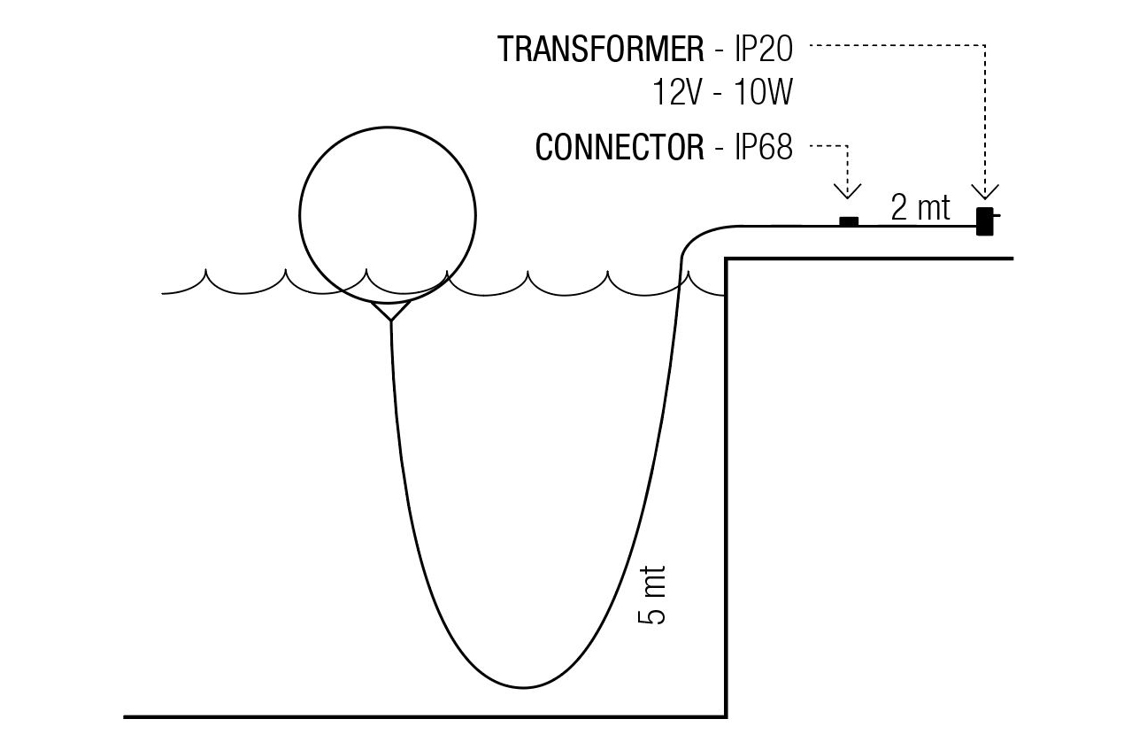 ACQUAGLOBO - TRANSFORMER